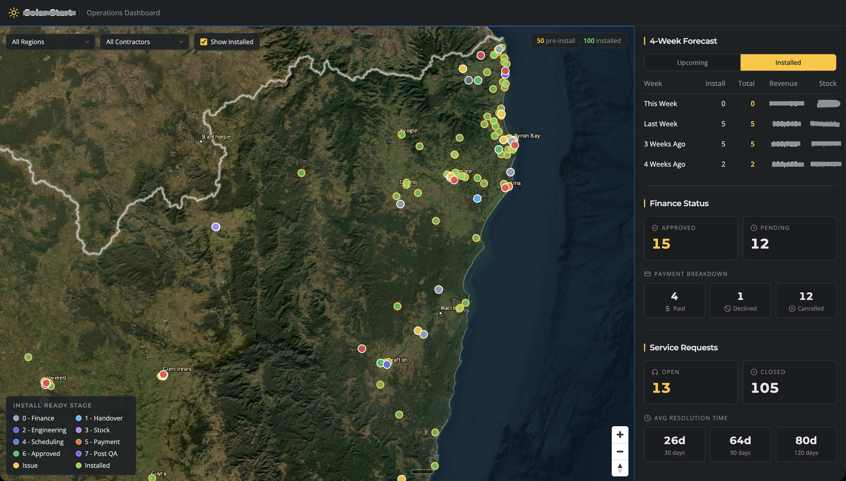 Solar operations dashboard showing job locations, forecasts, finance and service requests. Identifying and financial details are redacted.